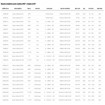 Buses rotative Ø 70 avec 2 jets à 90° +2 jets à 45°
