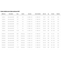 Buses rotatives Ø70 avec 4 jets centraux à 90°