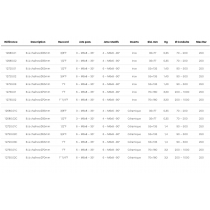 Buses à chaînes Ø35mm avec carbure de tungstène