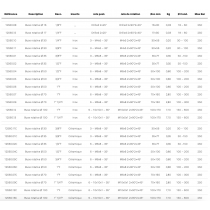 Buses rotative Ø30 avec 2 jets à 90° +2 jets à 45°