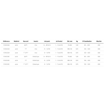 ET4 Buse à haute efficience avec jets à 20° - Inox
