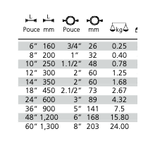 Clé serre- tube à une main HEAVY DUTY